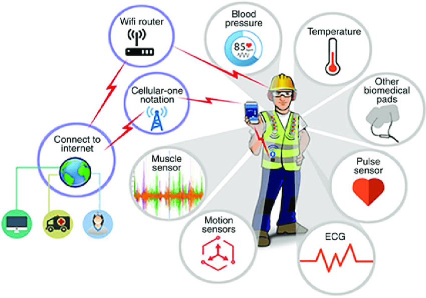 Tec In Safety P2P: Empowering Safety Product Management